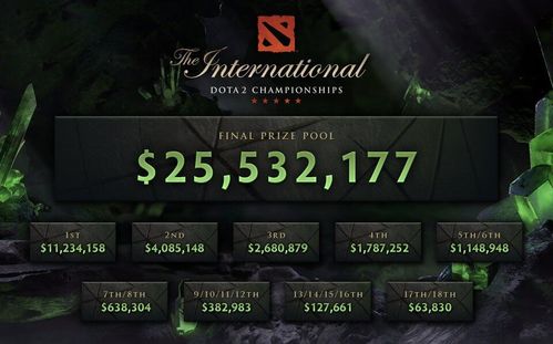 DOTA2菠菜如何避坑？2026独家正规平台识别与赛事预测实战指南