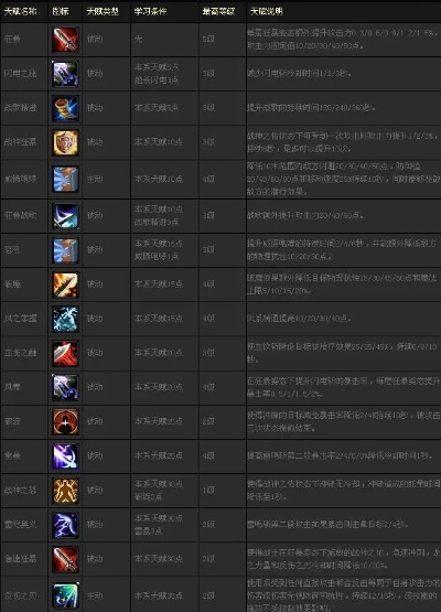 神魔大陆副职业全攻略，冷门职业逆袭赚金？2026热门需求精准匹配指南