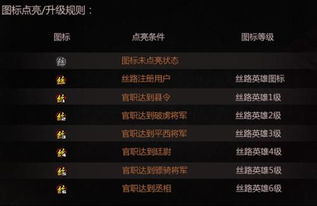 英雄年代私服怎么选？6大类细分服+热门需求匹配指南（2026实测）