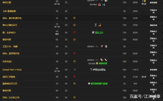 如何玩转银色黎明？怀旧服声望速冲、必换装备与隐藏任务全解析