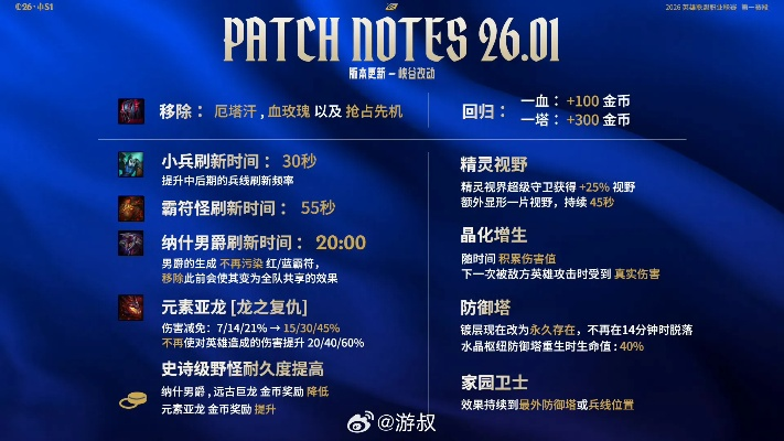 LOL CDKEY独家解析，全类型拆解+热门需求匹配，2026避坑兑换指南