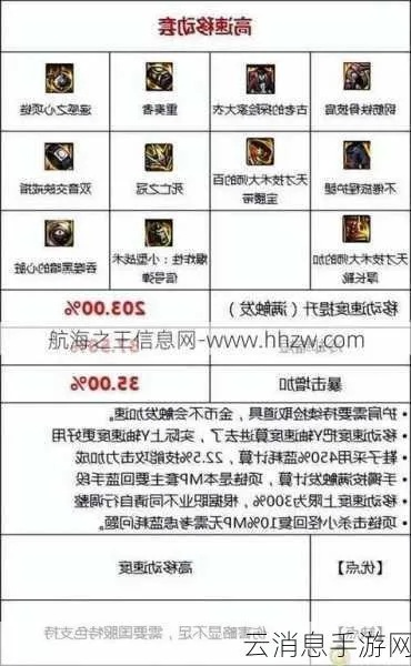 DNF抉择类型全解析，如何匹配热门需求，解决刷图养成搬砖核心难题？