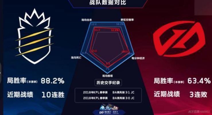 一、反常规ban选逻辑，跳出跟风陷阱，精准打击对手