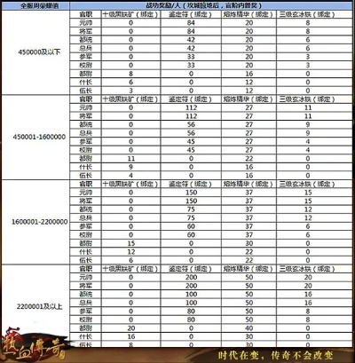 2026年玩传奇还踩坑？选服、打金、攻城的全流程实战攻略