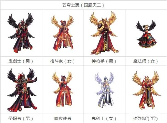 DNF苍穹之翼天空套全攻略，绝版复刻技巧、搭配玩法、收藏价值深度解析