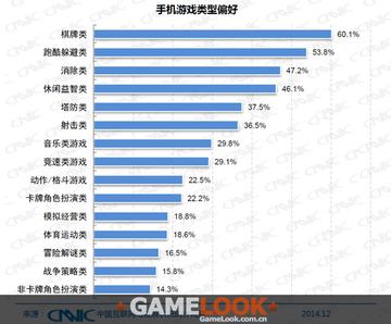 2026年哪些网游类型最对味？精准匹配你的核心娱乐需求