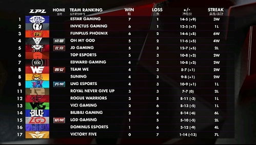 TI4直播全类型拆解，哪类直播能精准匹配你看赛、学技、追梗的核心需求？