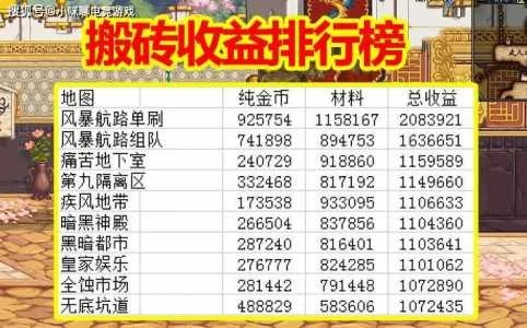 鲜为人知的DNF3类体验服，2026抢资格、搬砖、版本前瞻全攻略