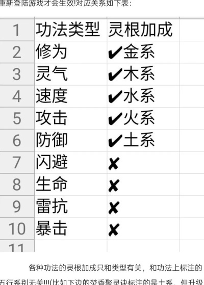 XYX循环修仙类型卡元婴？零氪党3天通关的独家实测技巧