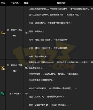 2026DNF剑魂改版后还能玩吗？形态优化+伤害上调后的全维度实战指南