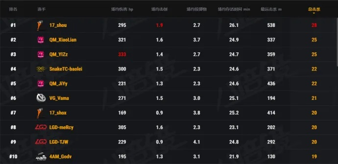 imba3.83怎么玩？强势英雄梯度榜+隐藏机制上分全攻略