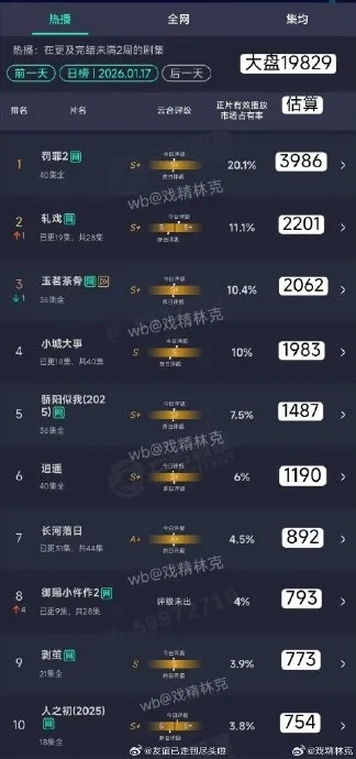 2026年Q1好玩游戏排行榜怎么选？小众黑马+顶流爆款全维度匹配你的需求