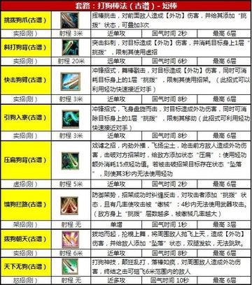 九阴真经血杀刀法怎么玩透？连招、配装、PVP/PVE实战进阶全指南