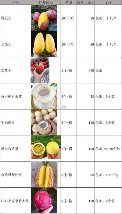 热带太阳果类型细分+热门需求匹配，如何用对果实玩转开放世界资源系统？