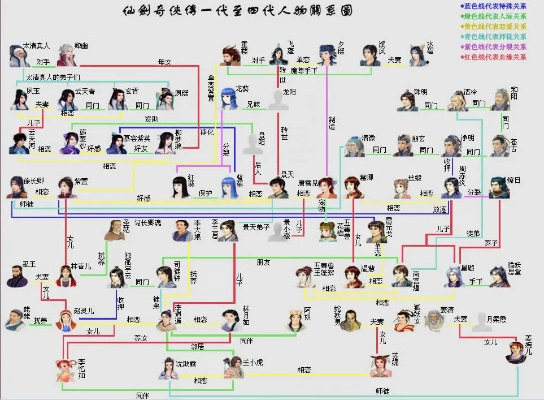 仙剑全系列入坑指南，从剧情顺序到玩法差异，新手如何精准踩中经典爽点？