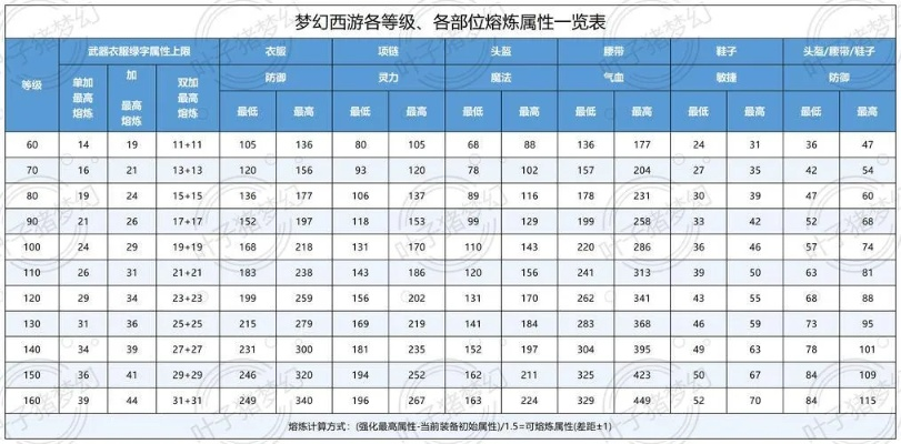西游SF怎么选？2026热门类型拆解+玩家需求匹配全指南