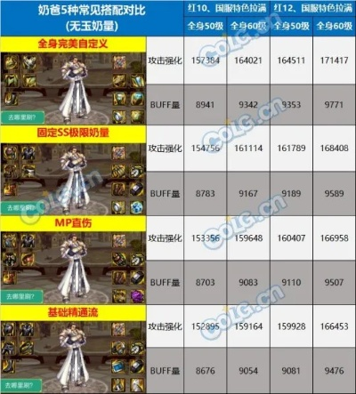 2026奶系职业全维度测评，零氪也能当版本爹？开荒冲榜双适配指南