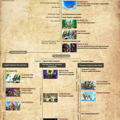 塞尔达传说，灵魂轨迹全攻略，列车改装、隐藏碎片与BOSS通关一站式解析