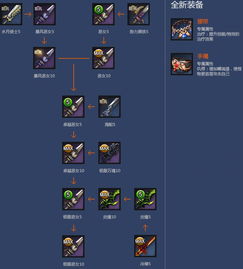 卓越恶女武器全解析，各职业适配、突破成本、副本实战到底值不值得肝？