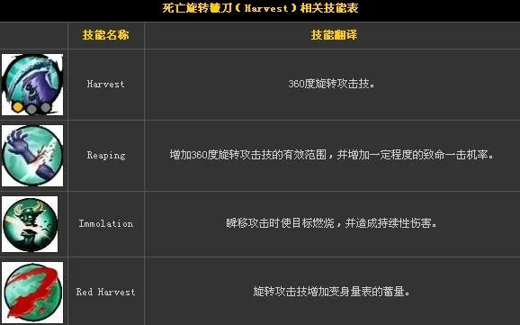 暗黑血统技能点怎么分配？类型拆解+全职业最优方案避90%坑