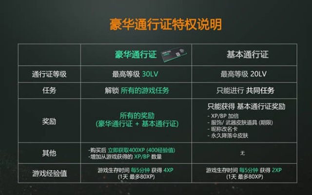 你用对盛大游戏通行证了吗？3类核心类型拆解+2026年玩家高频需求实操指南