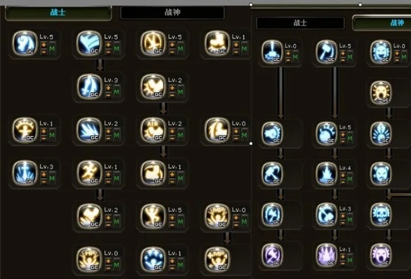 2026龙之谷战神硬核加点指南，3类核心流派+热门场景精准适配