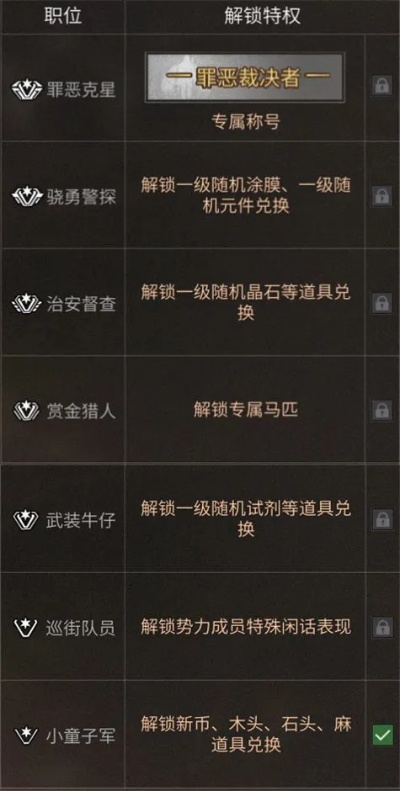 鲜有人知的冷门职业攻略，解锁隐藏收益、跨职业联动与专属成就