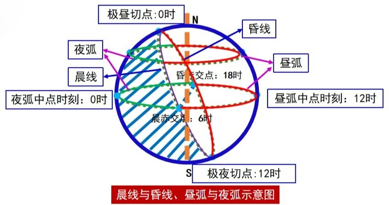 3类晨昏线深度解析，2026年生存玩家必学的昼夜资源最大化攻略