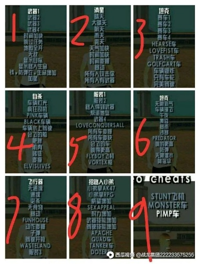 圣安地列斯作弊码怎么选？骨灰级玩家私藏的类型拆解与实战攻略