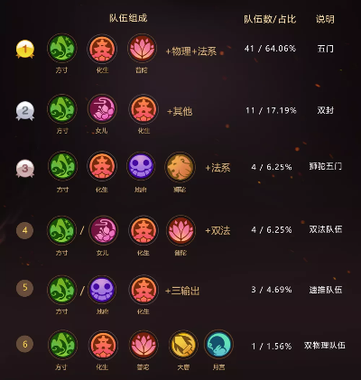 洪门之炽热的六角青玉全攻略，属性、零氪刷法、职业适配及2026实战数据