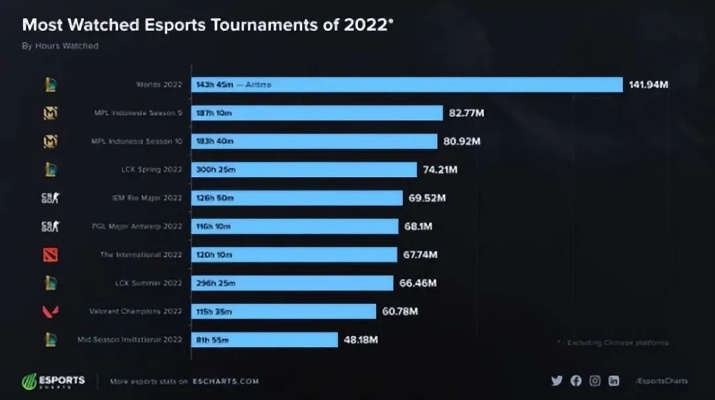 2026年Q1免费网游排行榜出炉，哪款能适配你的硬核/休闲需求？