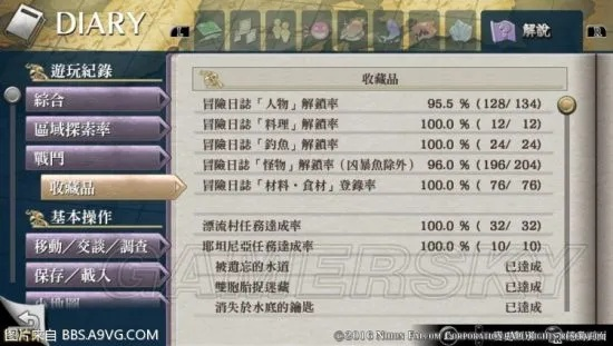 伊苏起源通关效率拉满攻略，角色专精/隐藏收集/BOSS逃课（2026实测最优）