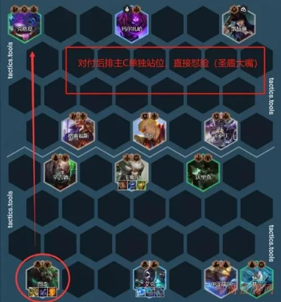 军团对决有哪些核心类型？新手快速组建碾压级制胜军团的实战指南