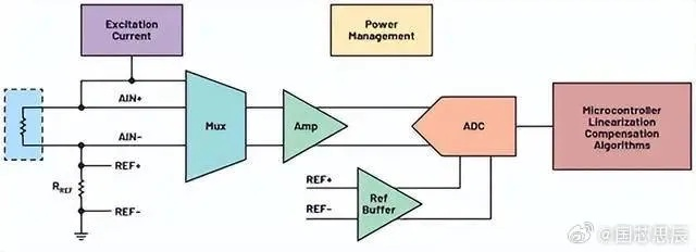 HexieAV全类型剖析，绕过和谐检测的3种独家实战方案