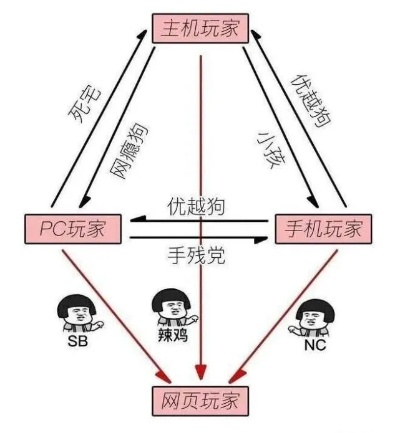 不懂游戏美图？从类型拆解到热门需求匹配，秒变圈图大神