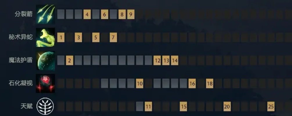 DOTA2美杜莎怎么稳上超凡？发育提速、团战神操作与克制反制全攻略