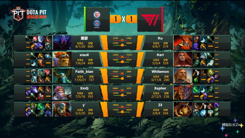 2026年DOTA2转会期怎么蹲靠谱信息？全类型拆解+热门需求匹配指南