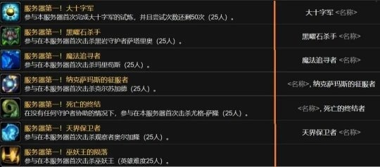 WLK保卫者战袍值得肝吗？类型划分、获取路径及实战收益全解析