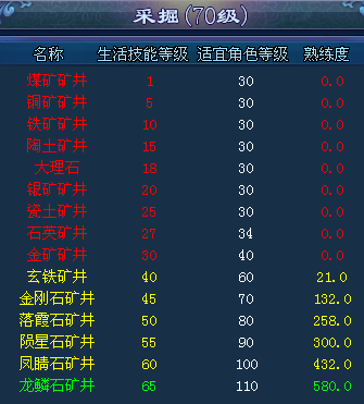 九阴真经铅矿类型全解+高收益玩法，2026散人搬砖赚碎银必看