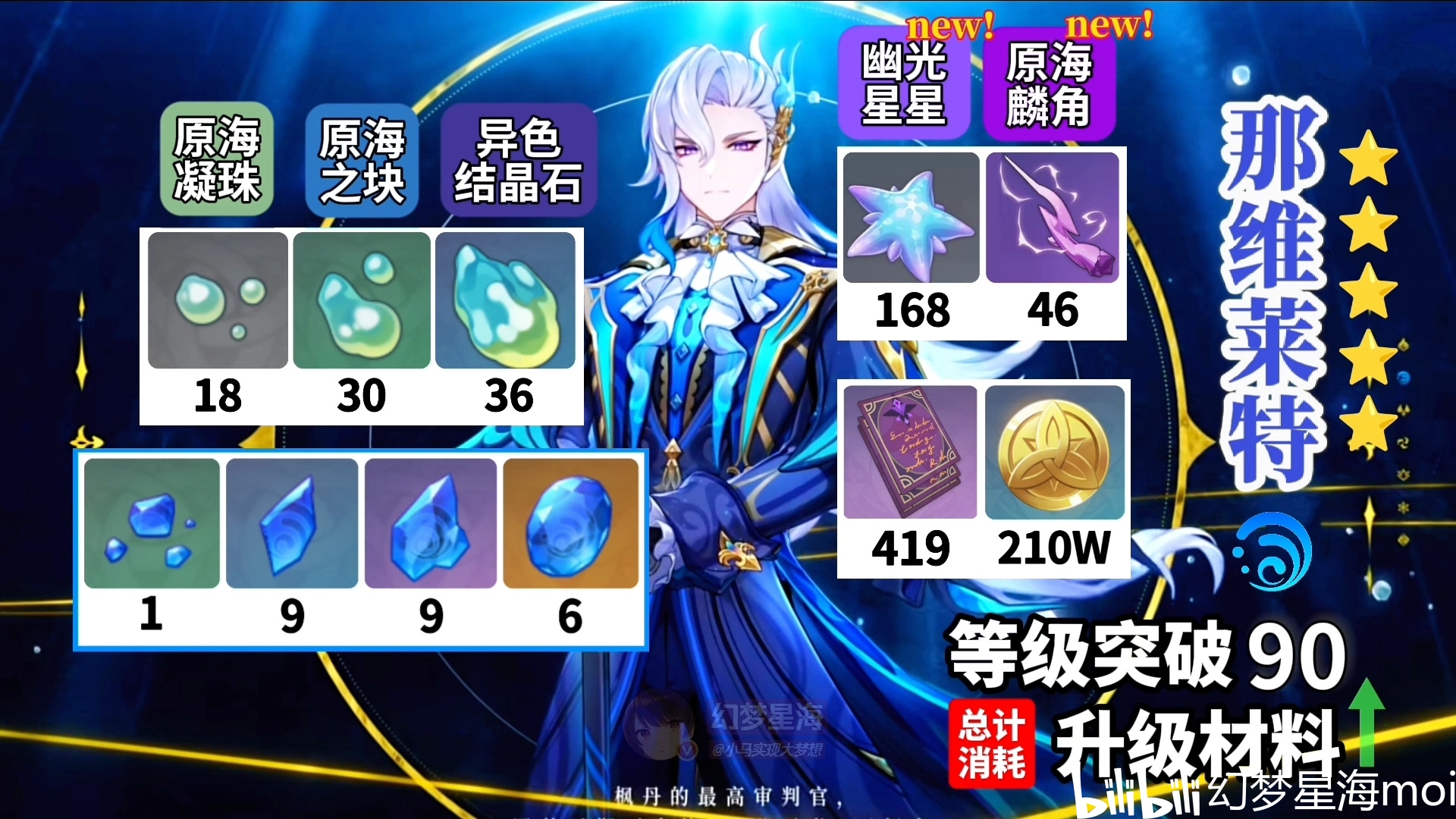 那维莱特突破材料怎么攒？全类型素材高效收集+前置备战攻略