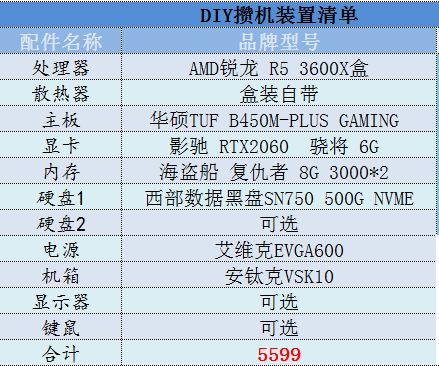 2026黑湾海盗配置要求全解，老笔记本/组装机真的能无压力畅玩？