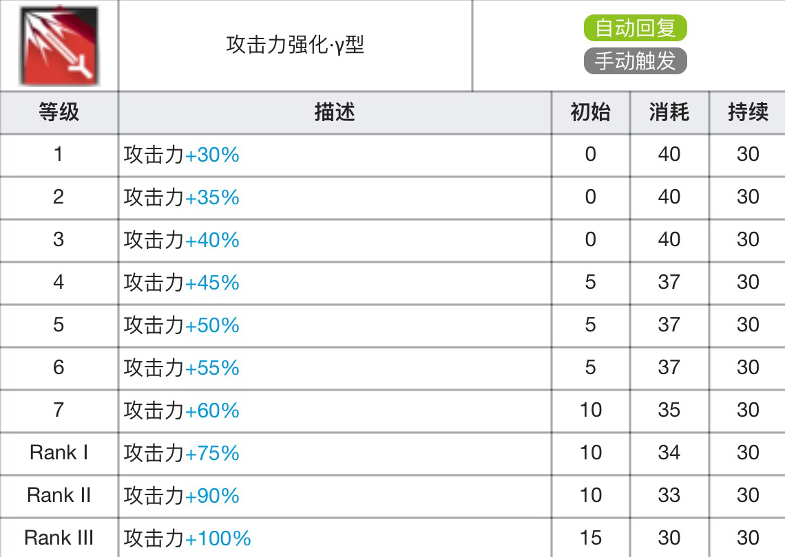 2026胡家刀法属性强度拉满攻略，PVE/PVP究竟怎么连招才最强？
