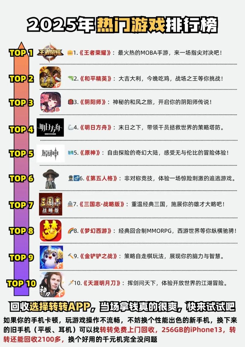 2026年Q1火爆网游排行榜怎么看？精准匹配核心需求的入坑避坑全攻略