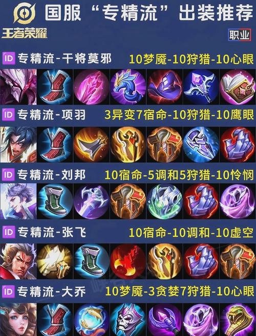 2026年3月最新蝮蛇出装指南，排位冲分/娱乐开黑分别怎么选才不坑？