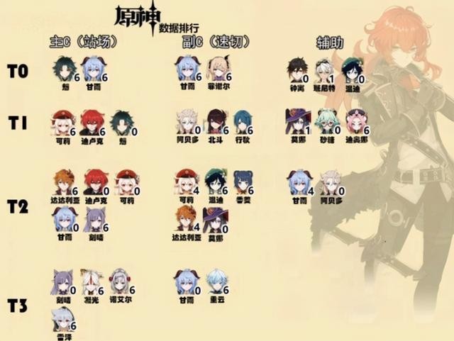 2026原神角色培养优先度怎么排？全场景/不同练度玩家适配指南