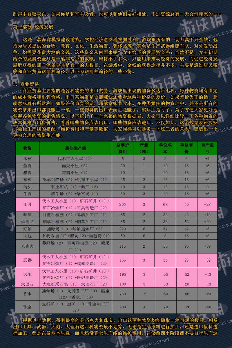 纪元1701沉睡之龙怎么玩？2026新手进阶+资源滚雪球攻略全解