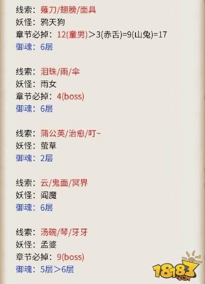 2026阴阳师神秘妖怪类型全拆解，悬赏封印找不到对应怪？速看高效匹配攻略