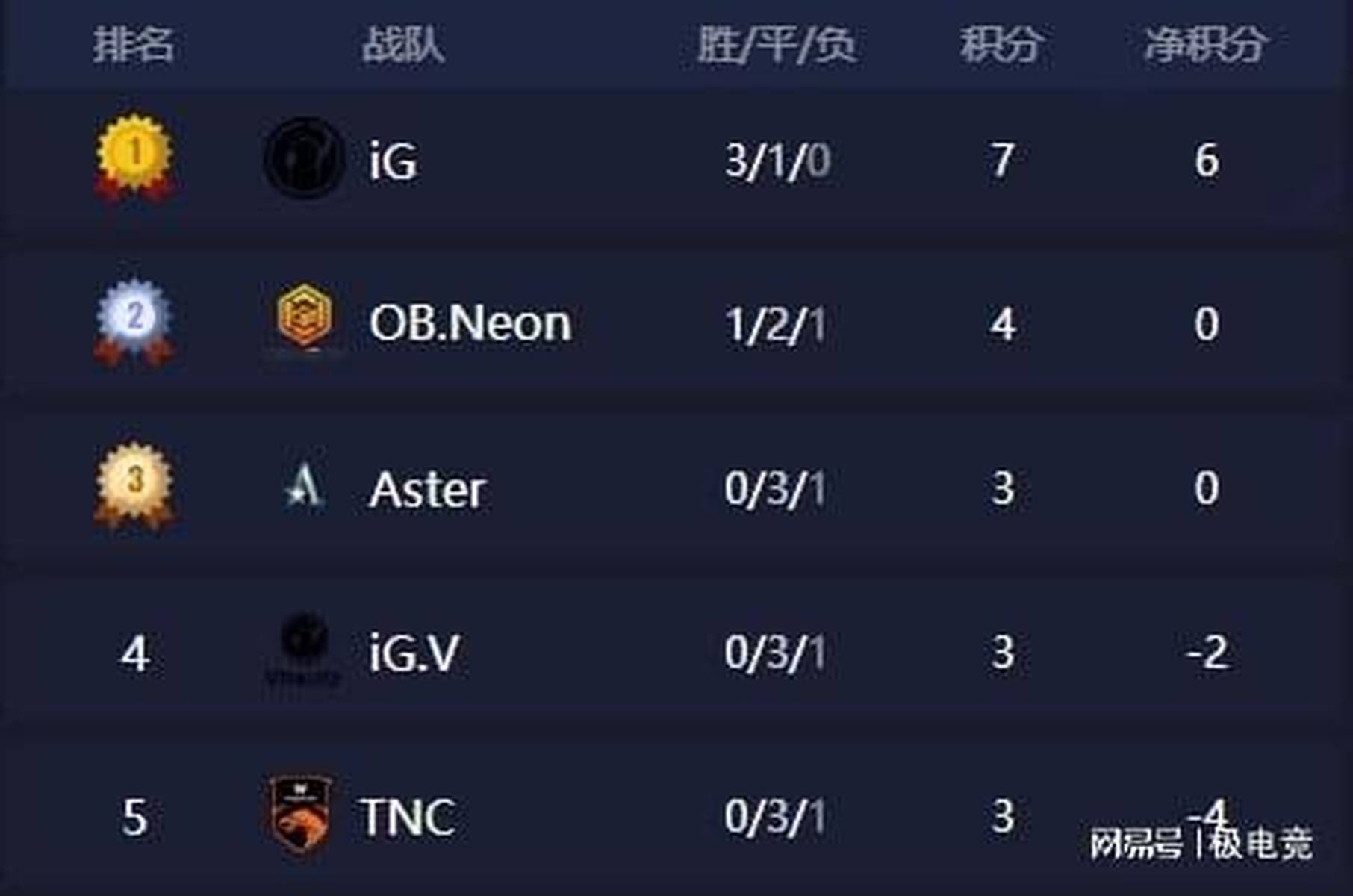 2026年DOTA全门户功能盘点，萌新/老炮/赛事党分别该蹲哪站？