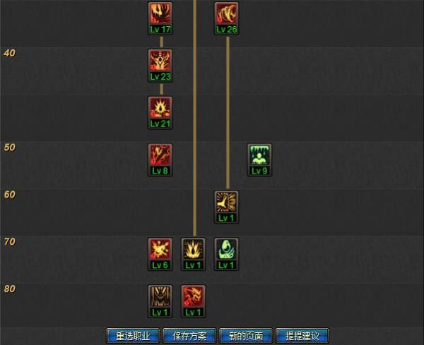 DNF85版本红眼加点全攻略，3种流派适配全场景，2026最新零失误方案直接抄