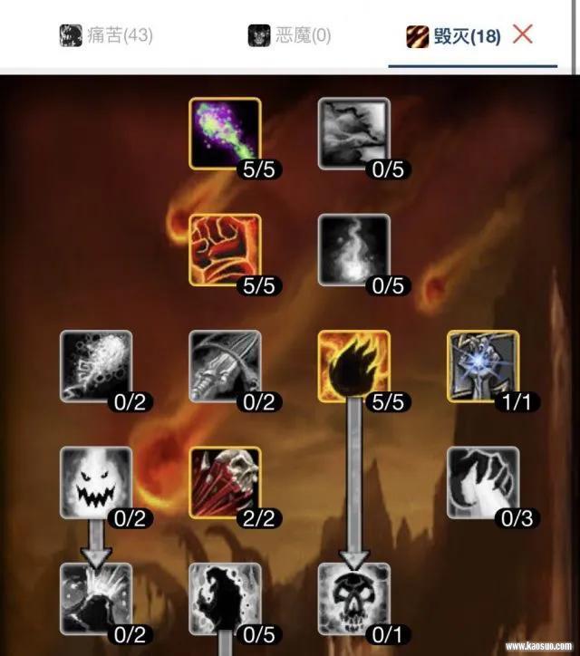 魔兽6.0种族天赋全类型解析，2024回归党/私服玩家选族的最优适配攻略